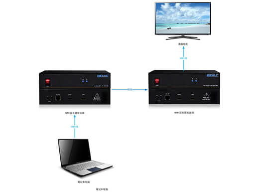 HDMI延長(zhǎng)器拓?fù)鋱D
